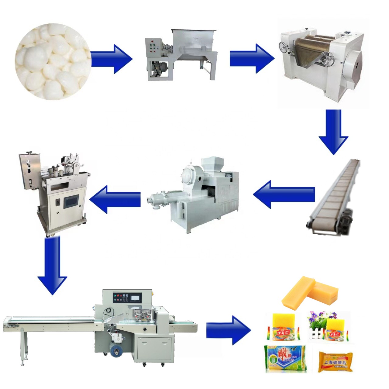 Toilet/Laundry/Bath Soap Production Line